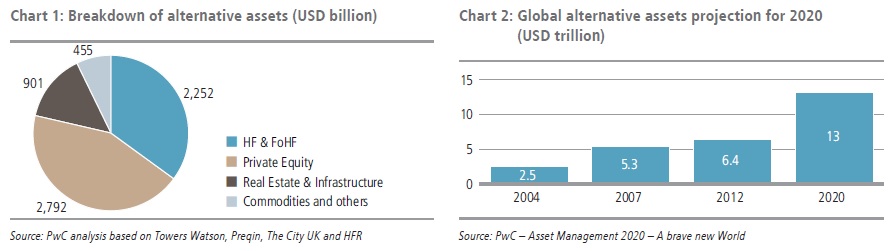 ubs-pwc-alternatives-survey-231014 ubs-pwc-alternatives-survey-231014